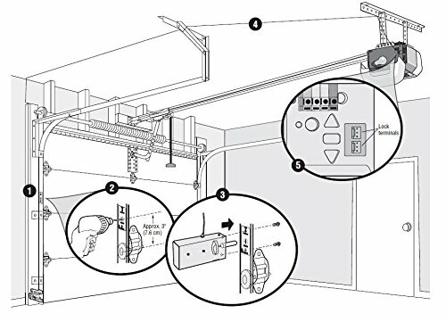 Diagram showing steps to install a garage door opener with rail and motor.